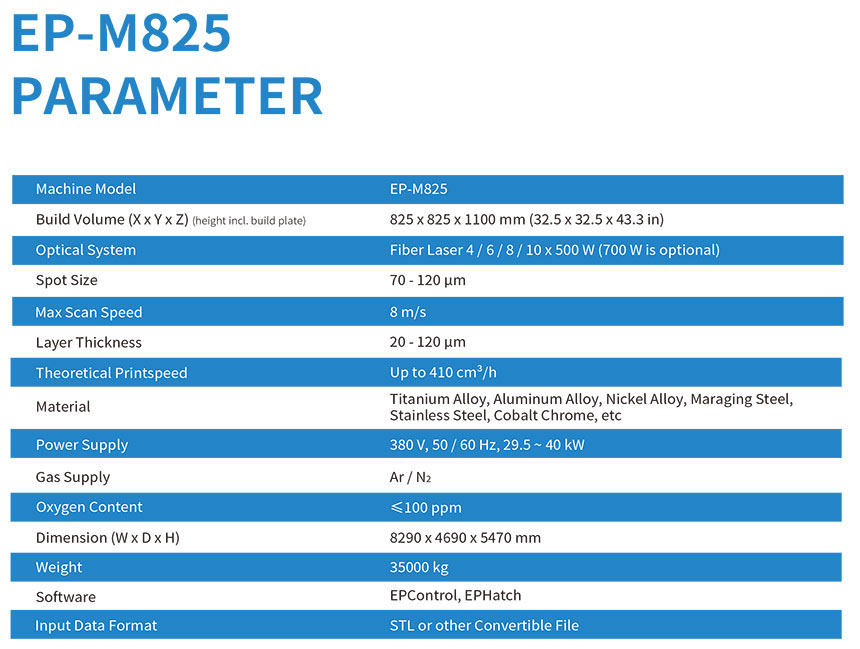 EP-M825